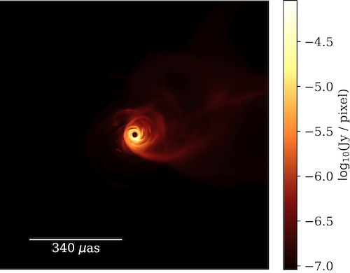 M87 model